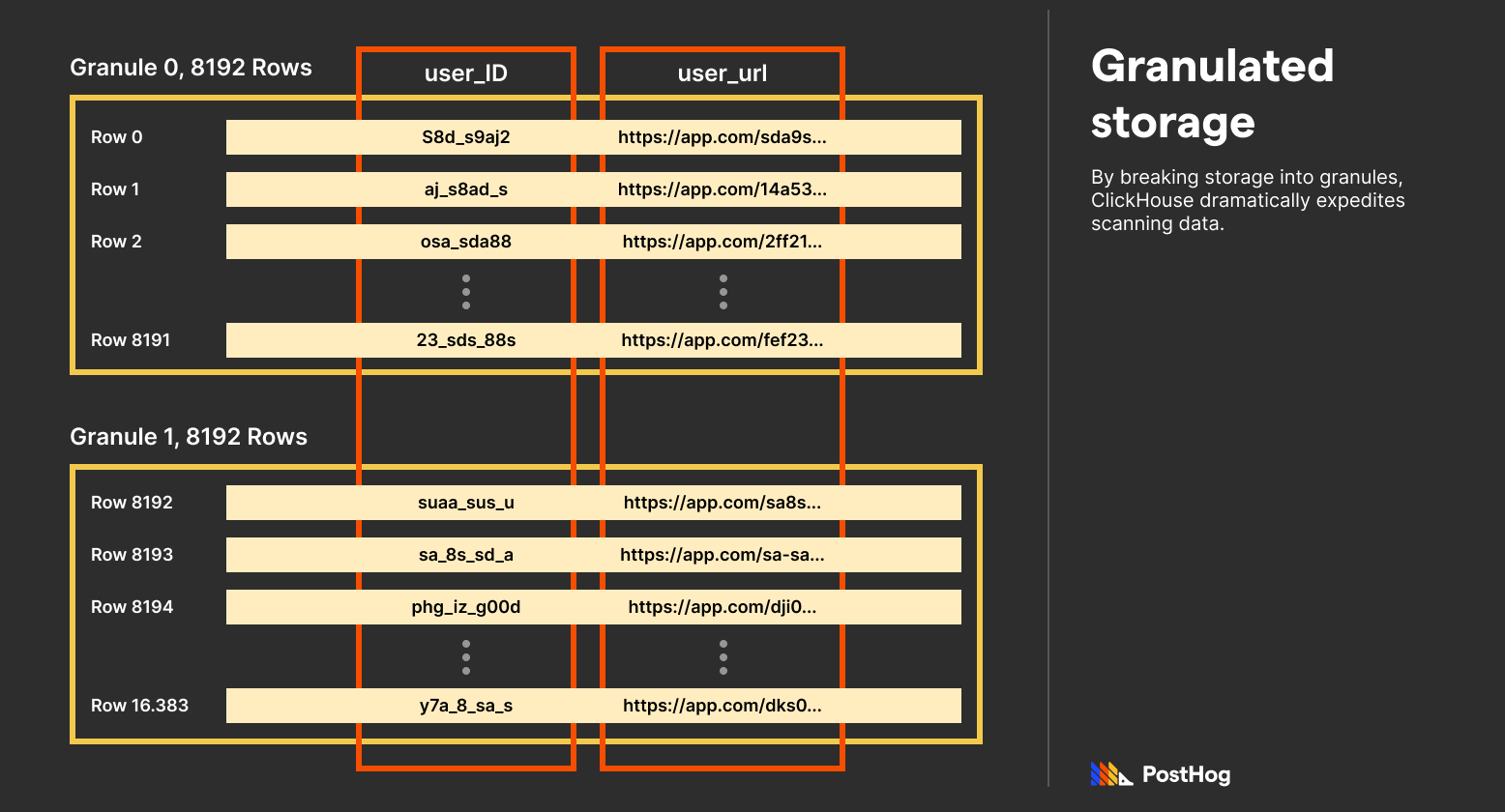 Granulated Storage.png