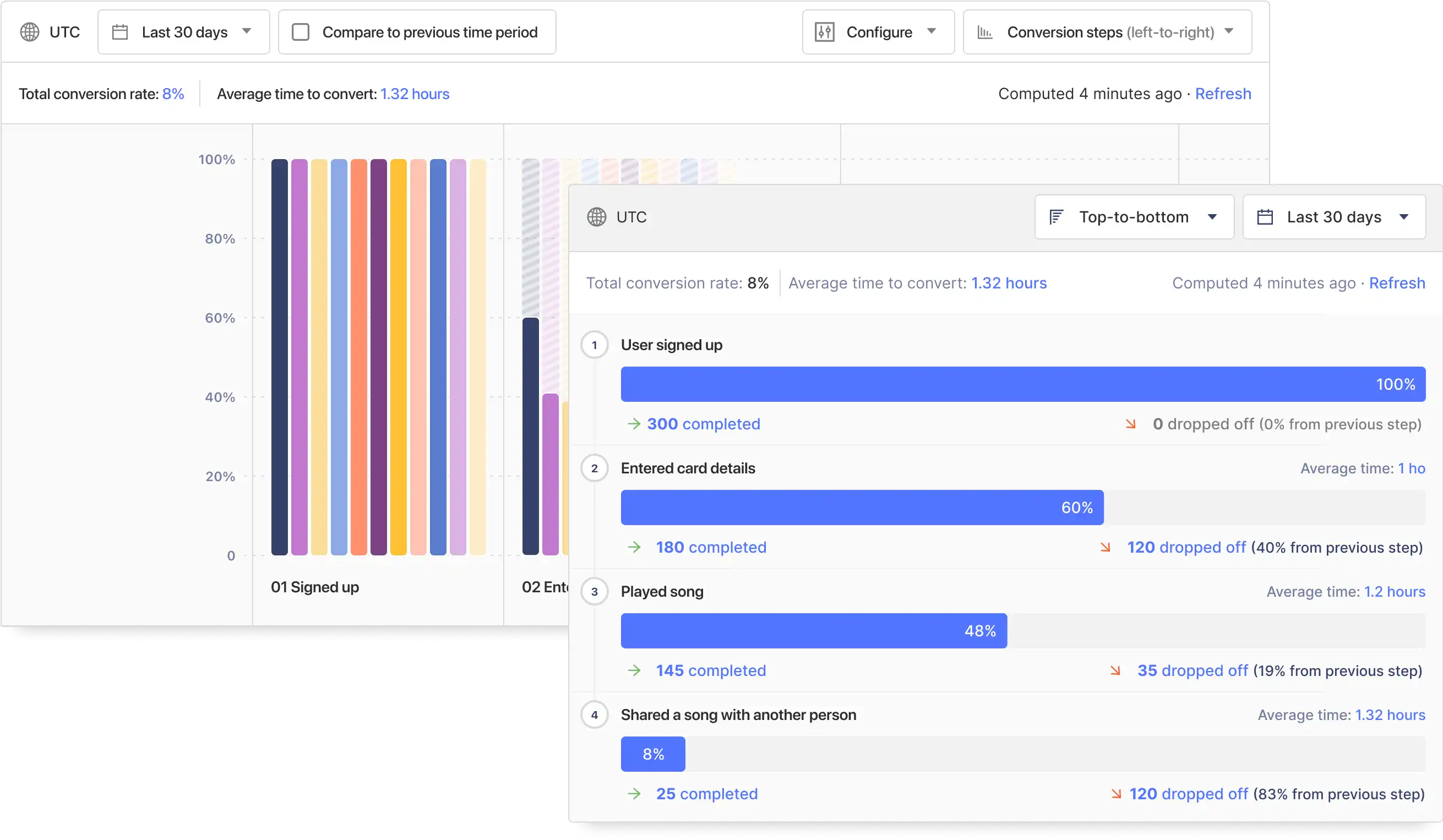 PostHog - best open source analytics for engineers