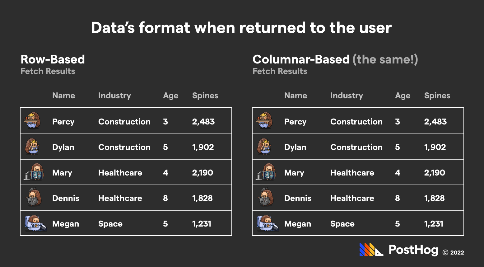 clickhouse vs postgres rows and columns