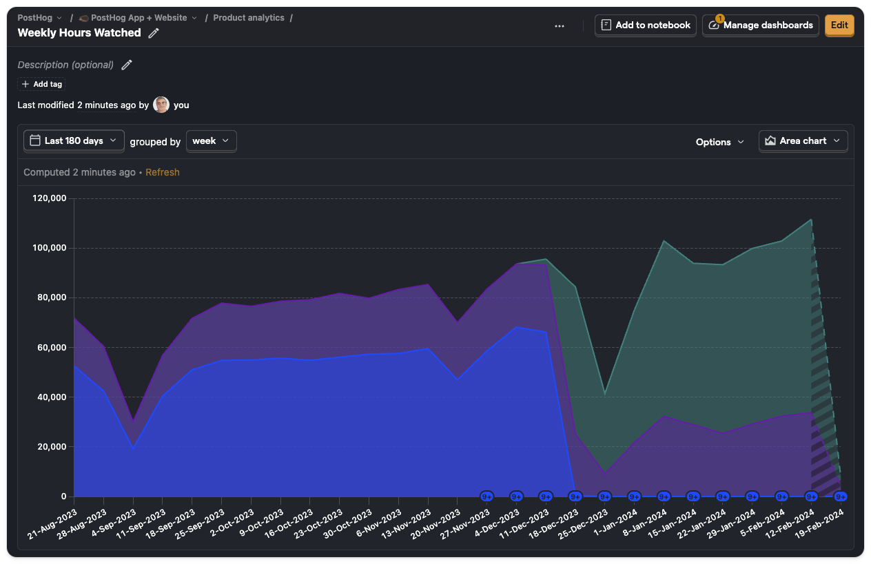 Trends insight