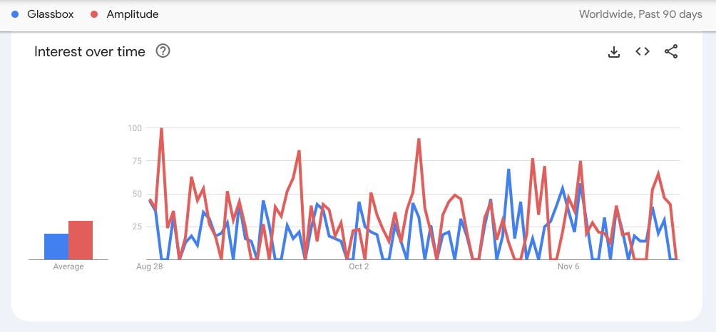 Google Trends