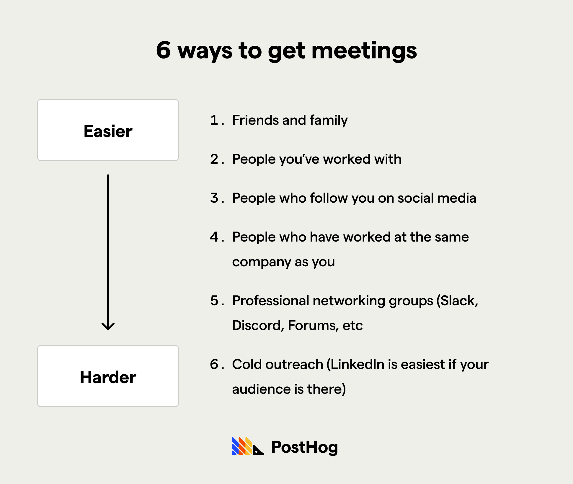 6 ways to get meetings